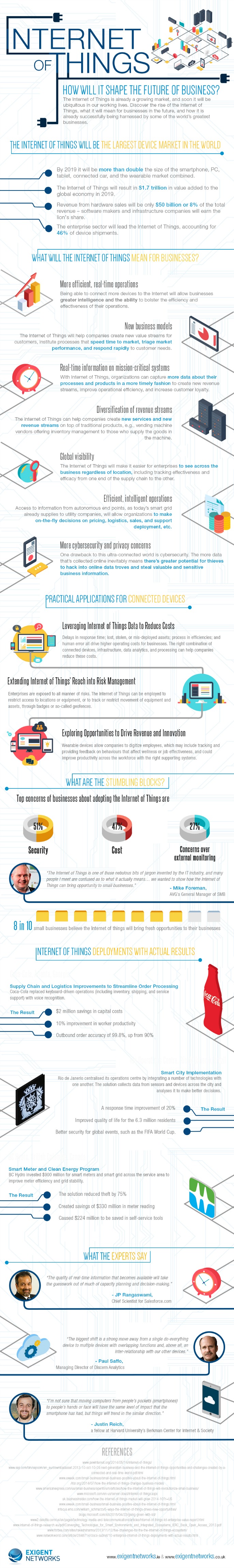 Internet-of-Things-for-Business-Infographic
