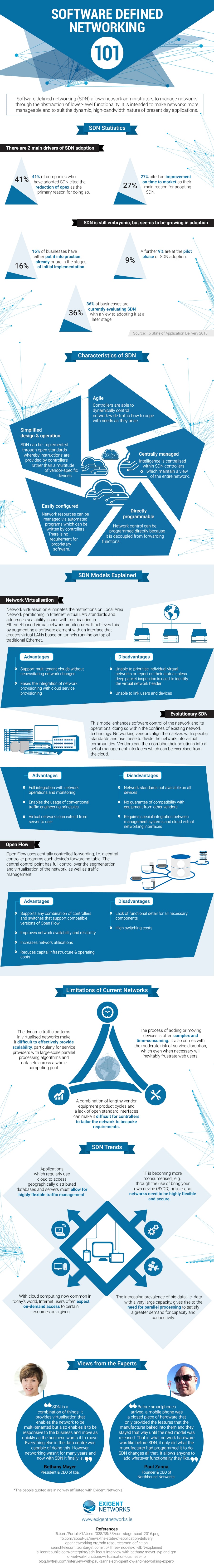 software defined networks This software-defined networking tutorial aims to better explain the emerging sdn technology to anyone interested in its adoption. software defined networks This software-defined networking tutorial aims to better explain the emerging sdn technology to anyone interested in its adoption.