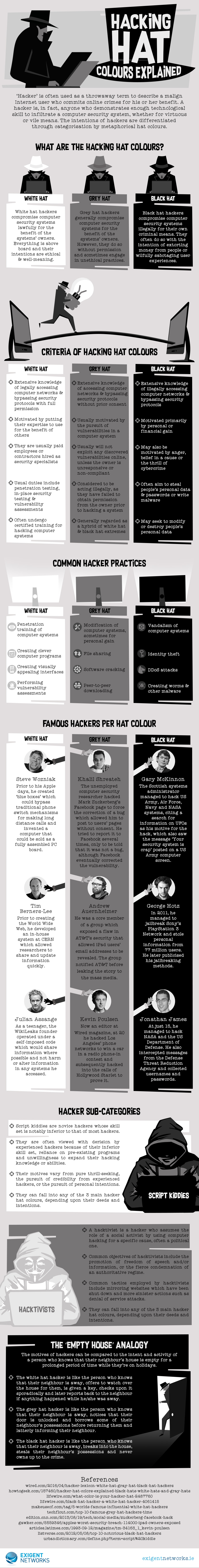 Hacking-Hat-Colours-Explained